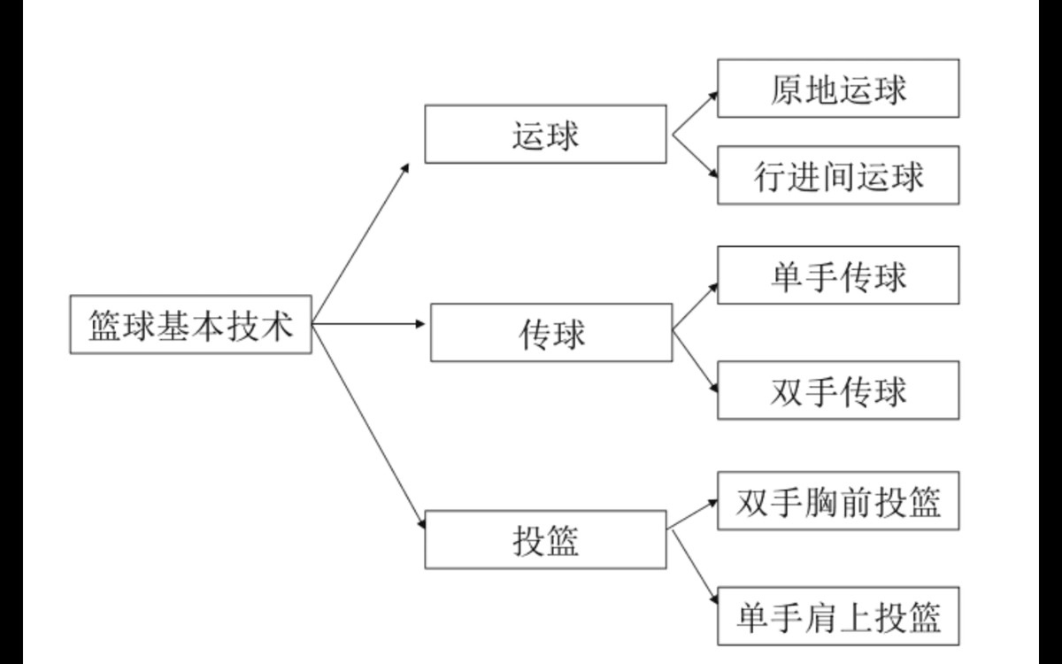 篮球训练英文术语大全_0